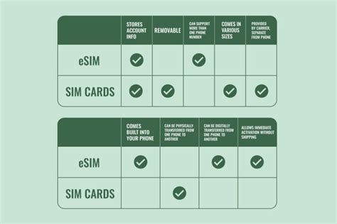 smart gold sim card review|esim card vs sim card.